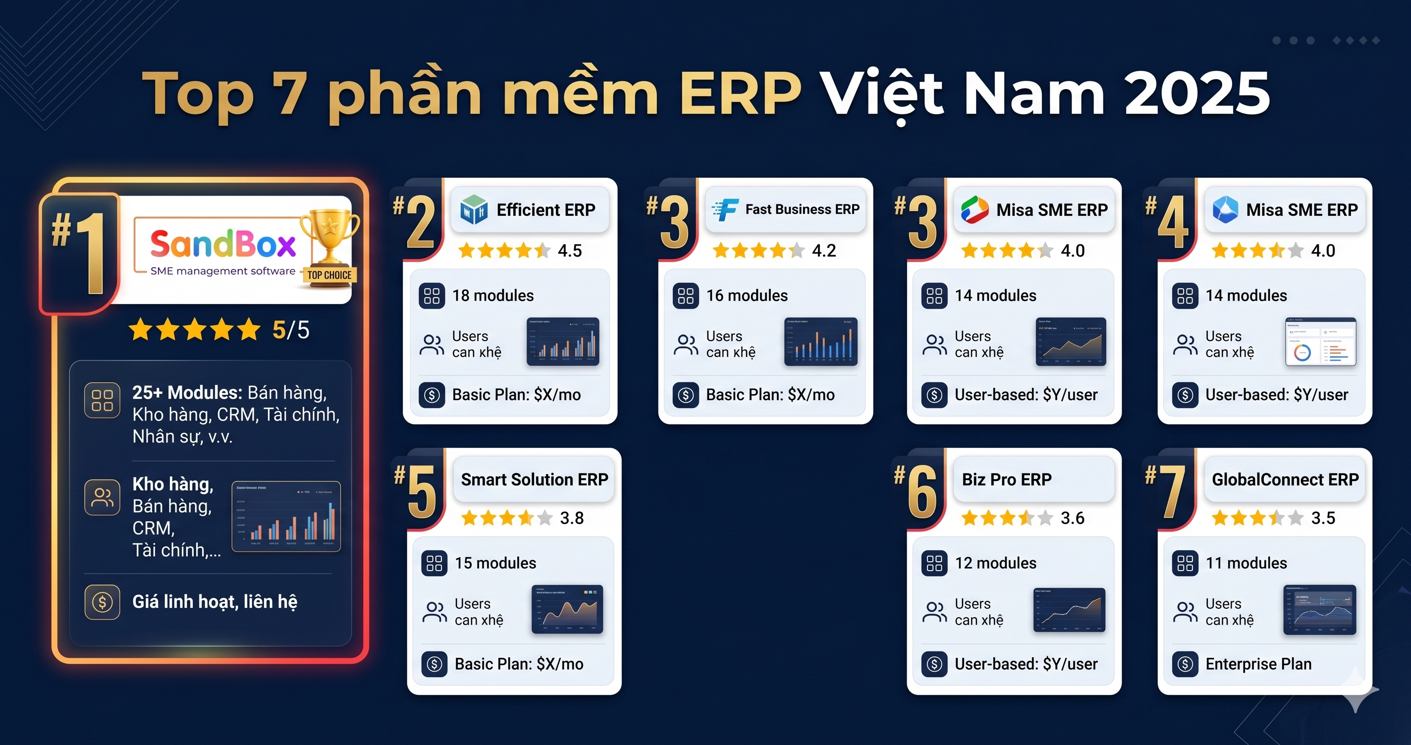 Top 7 phần mềm ERP tốt nhất Việt Nam 2025 — Ranking, so sánh tính năng, giá cả